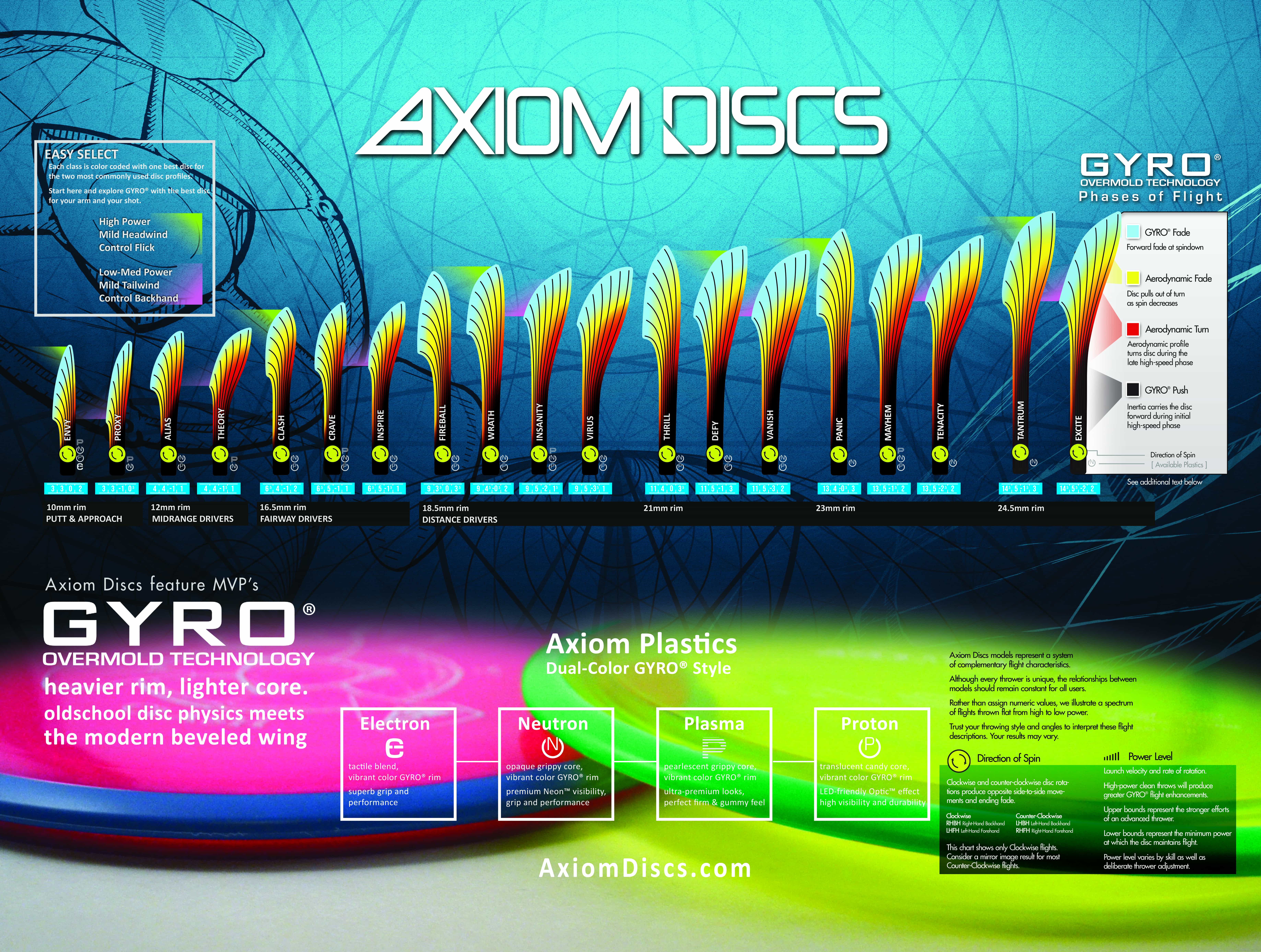 Dynamic Discs Disc Chart