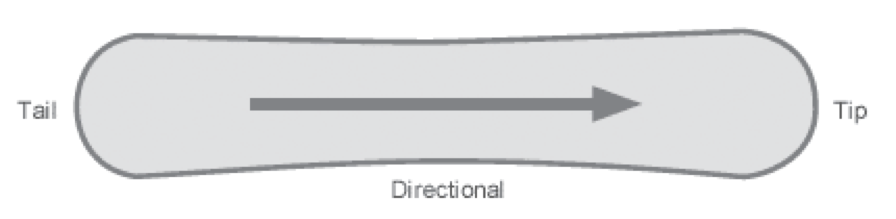 directional.png